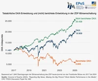 EPoS-Grafik DAX-Entwicklung DE.jpeg