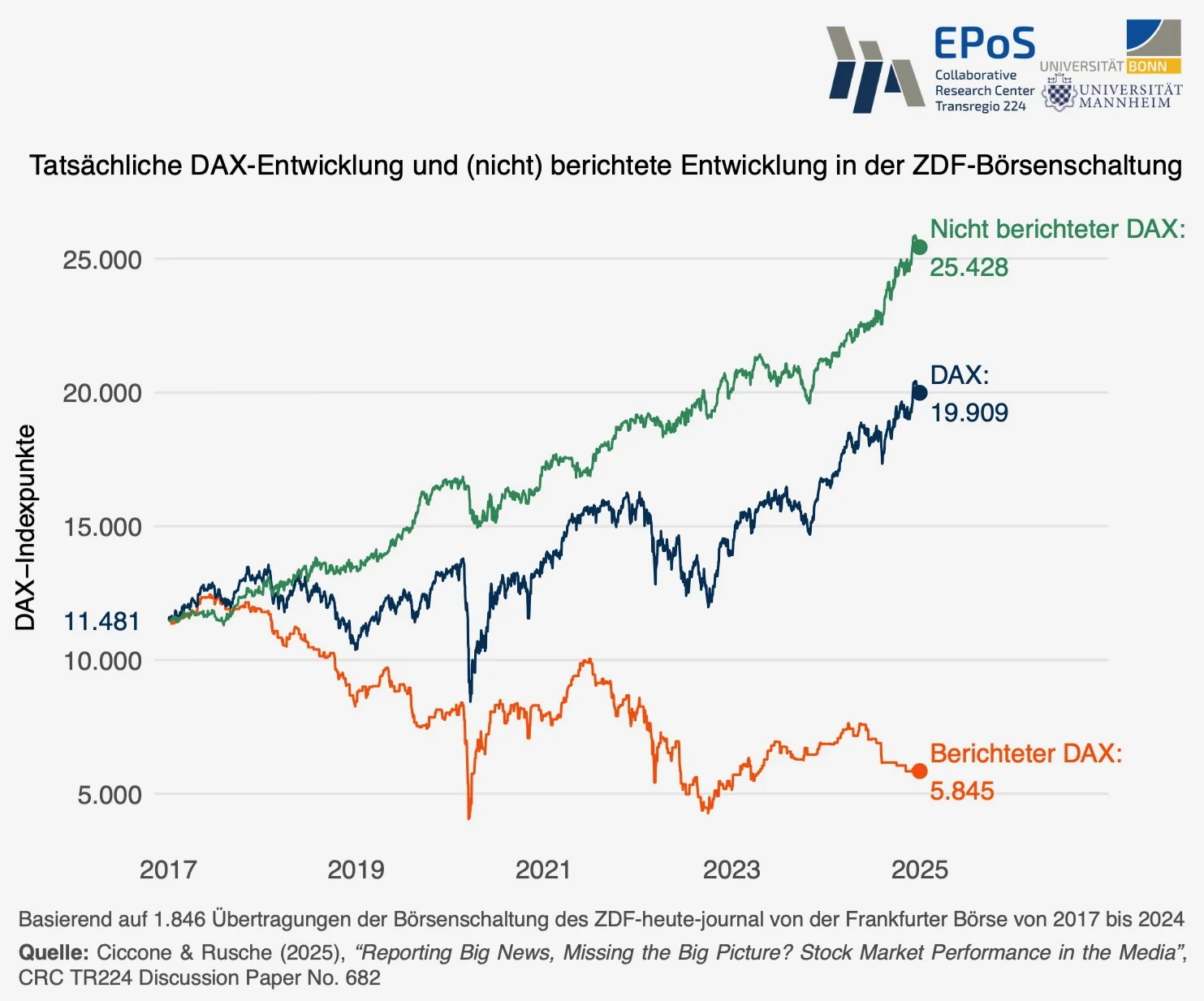 EPoS-Grafik DAX-Entwicklung DE.jpeg