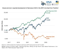 EPoS Graph DAX Development EN.jpg
