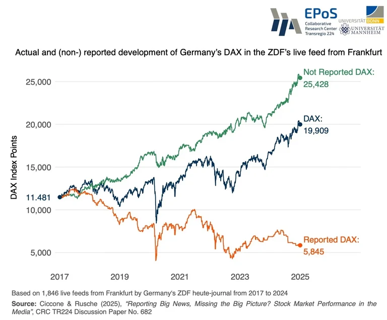 EPoS Graph DAX Development EN.jpg