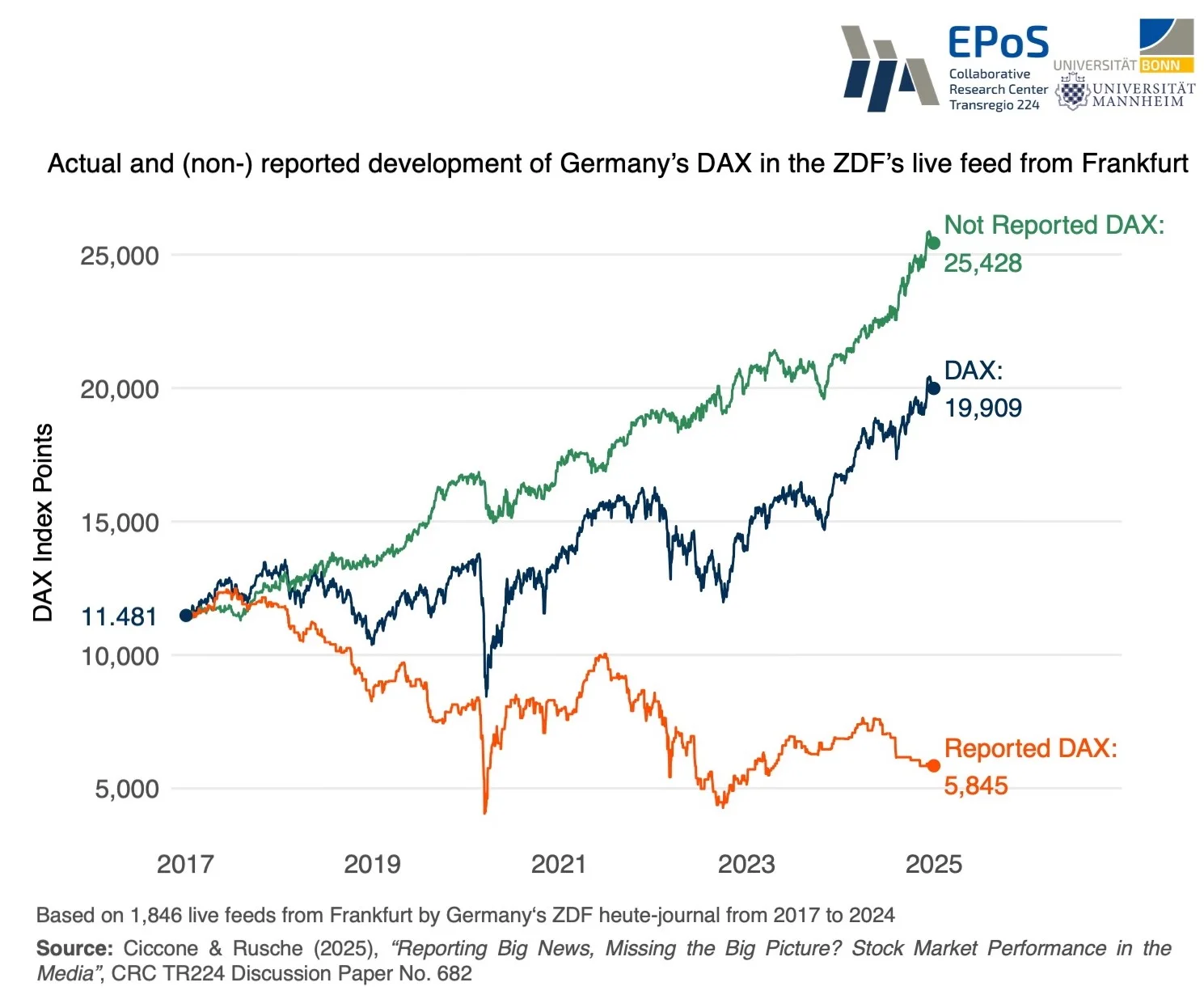 EPoS Graph DAX Development EN.jpg